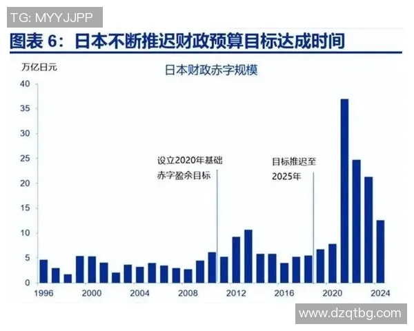 东方日报即时新闻：全球经济复苏遇挑战 各国政策应对新格局初显
